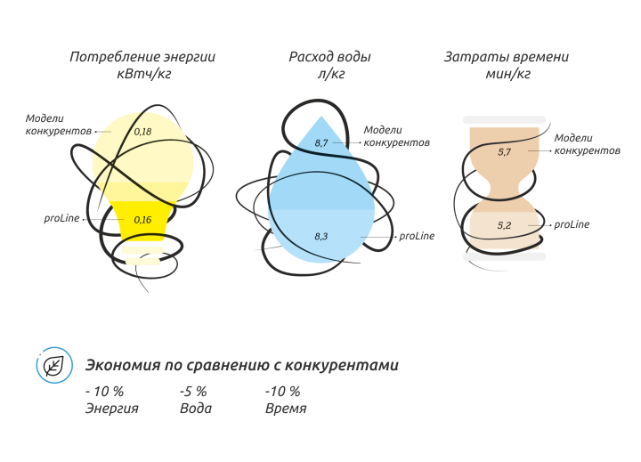 Новая модель proLine.png